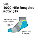 Men's Activ QTR Repreve by 1000 Mile | Eco-Friendly Sports Socks - Borderland Muff