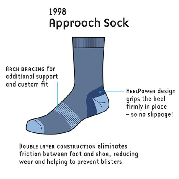 1000 Mile Approach Sock | Merino Double Layer with Heel Power - Borderland Muff