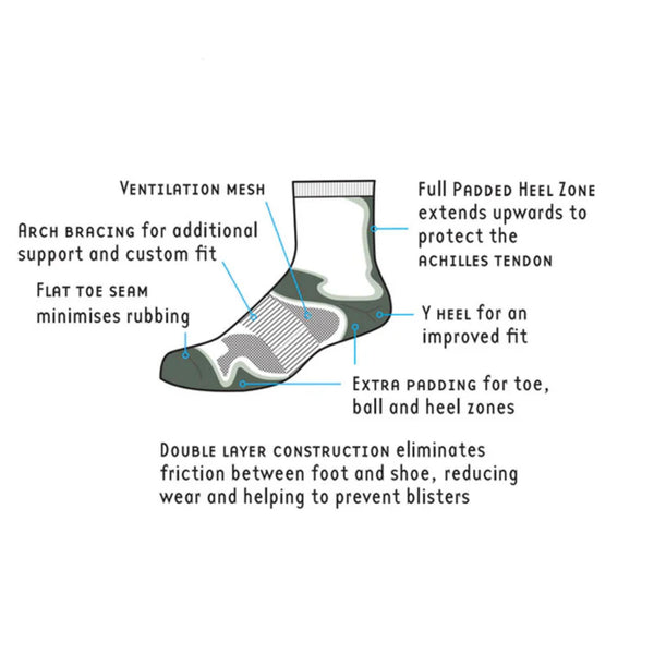 1000 Mile Women’s Fusion Double Layer Sport Socks | Padded & Blister-Free - Borderland Muff