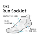 1000 Mile Run Socklet | Women's Padded Trainer Socks Twin Pack