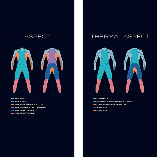 Zone3 Ladies Thermal Aspect 'Breastroke' Wetsuit (SM, M, L, XL only)